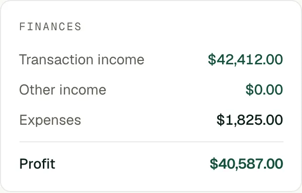 The KeyFlow dashboard's finances card: transaction income, other income, expenses, and profit.