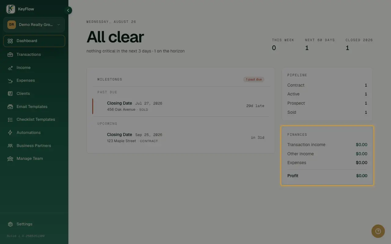 The dashboard's finances panel, totaling income, expenses, and profit from the workspace's transactions.